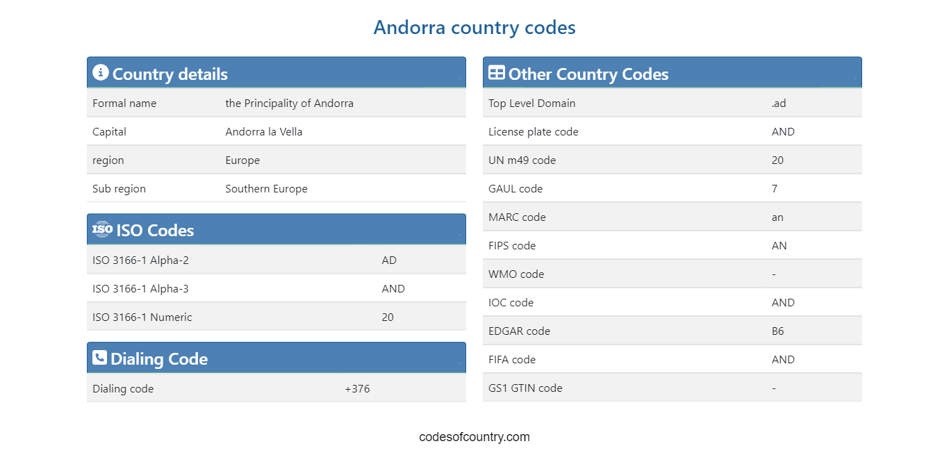 Andorra Country Codes: ISO, Dialing, Currency & More