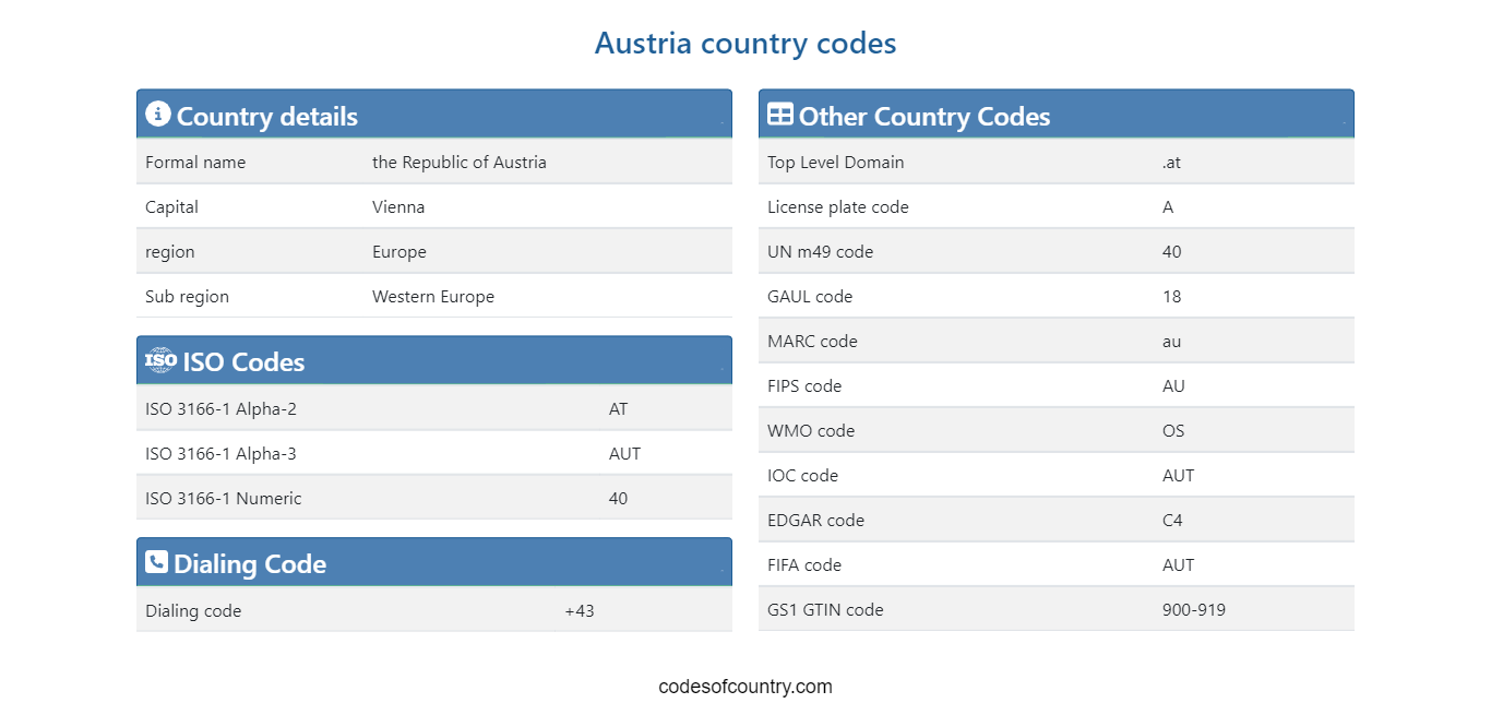 Austria Country Codes: ISO, Dialing, Currency & More