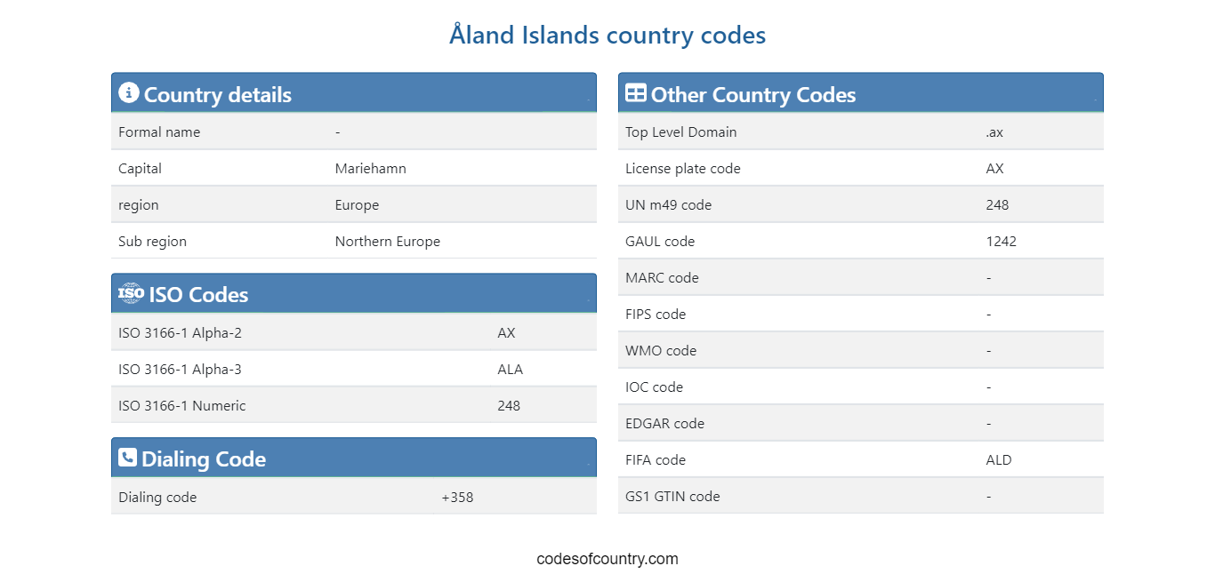 Åland Islands Country Codes: ISO, Dialing, Currency & More