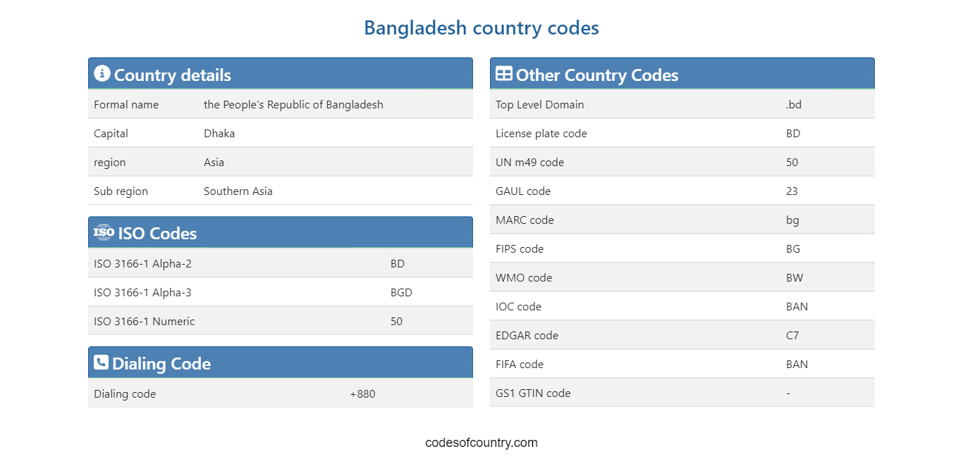 Bangladesh Country Codes: ISO, Dialing, Currency & More