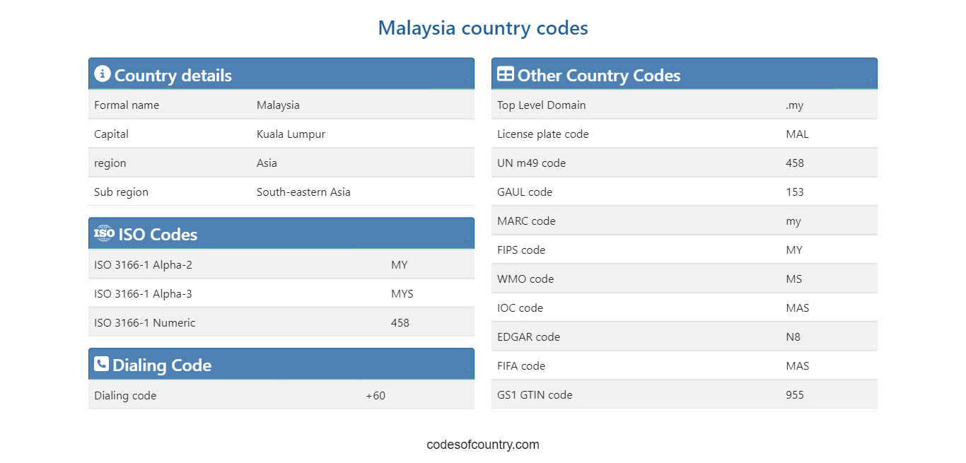 malaysia-country-codes-iso-dialing-currency-more